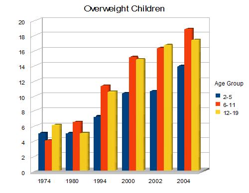 Obesity Chart For Kids
